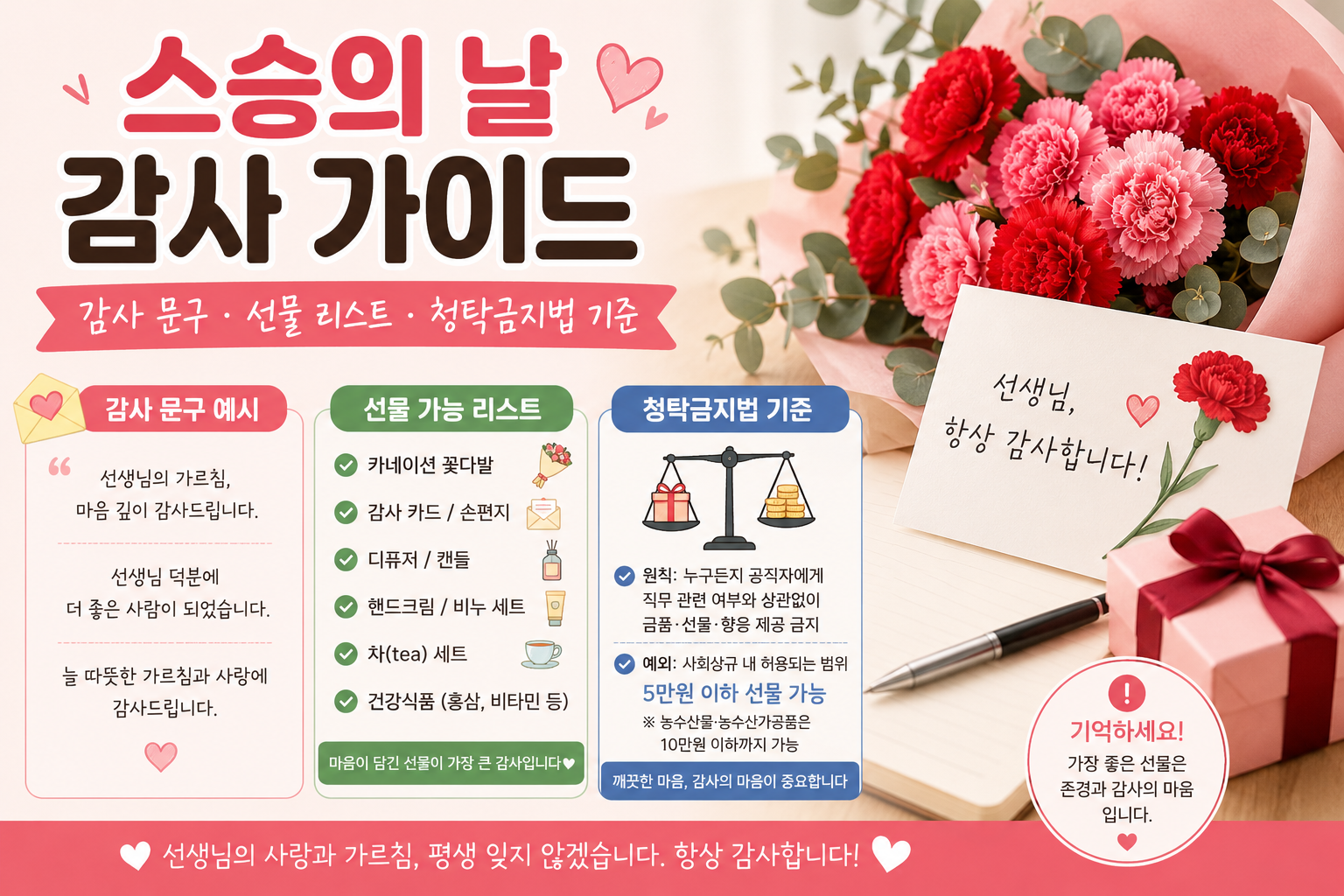 스승의 날 감사 문구와 선물 가능 리스트, 청탁금지법 기준까지 정리