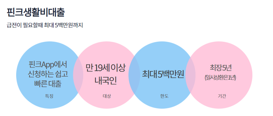 하나은행 생활비대출 추천