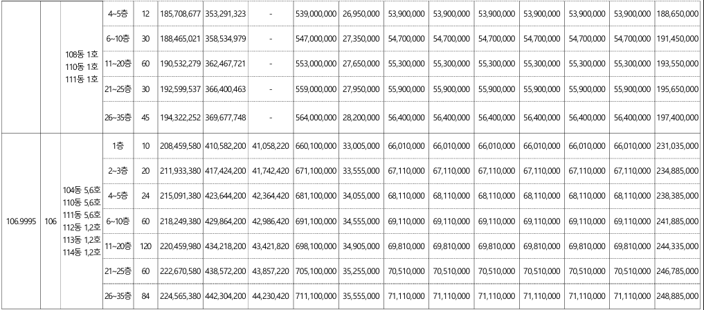 평택 브레인시티 비스타동원 아파트 공급금액 및분양가