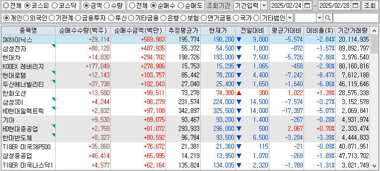 주간 코스피 개인 순매수