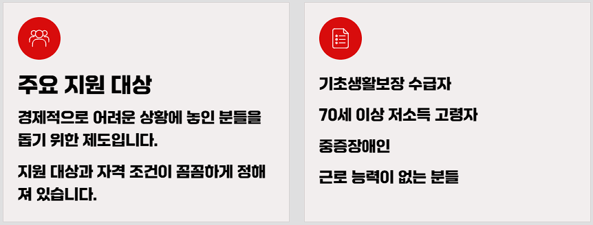 청산형 채무조정신청 방법