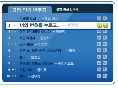 금영노래방 인기 반주곡 차트