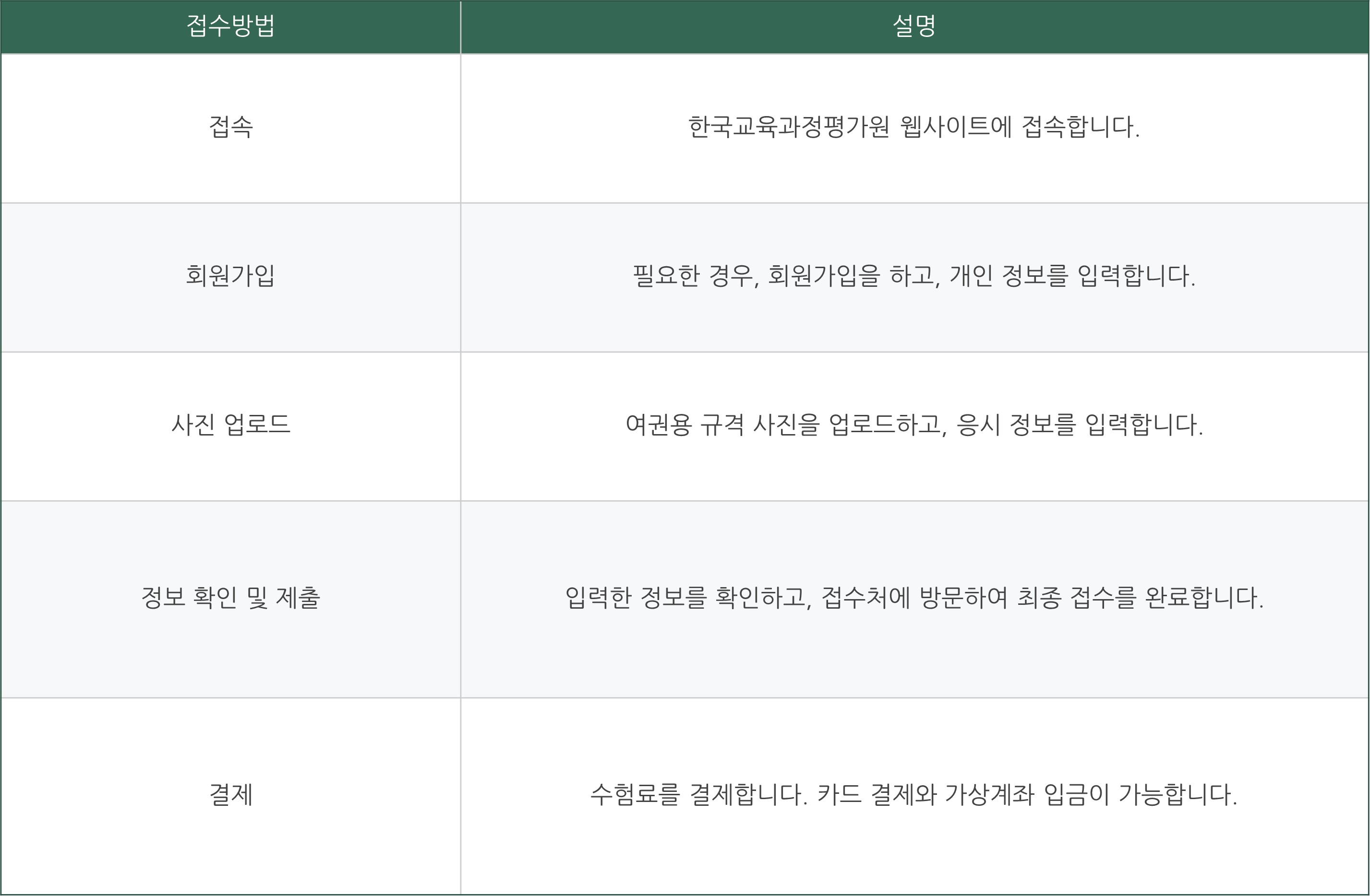 수능 원서접수 기간 비용 접수방법 바로가기