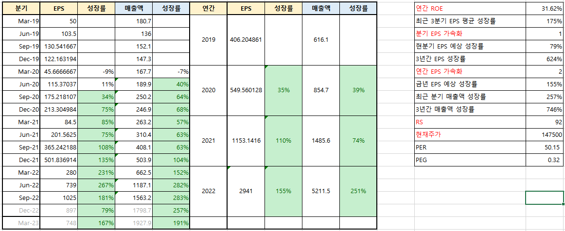 에코프로비엠-주당순이익-매출액-분석
