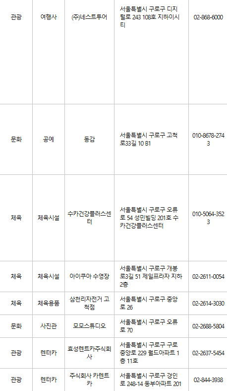 구로구 문화누리카드 사용처