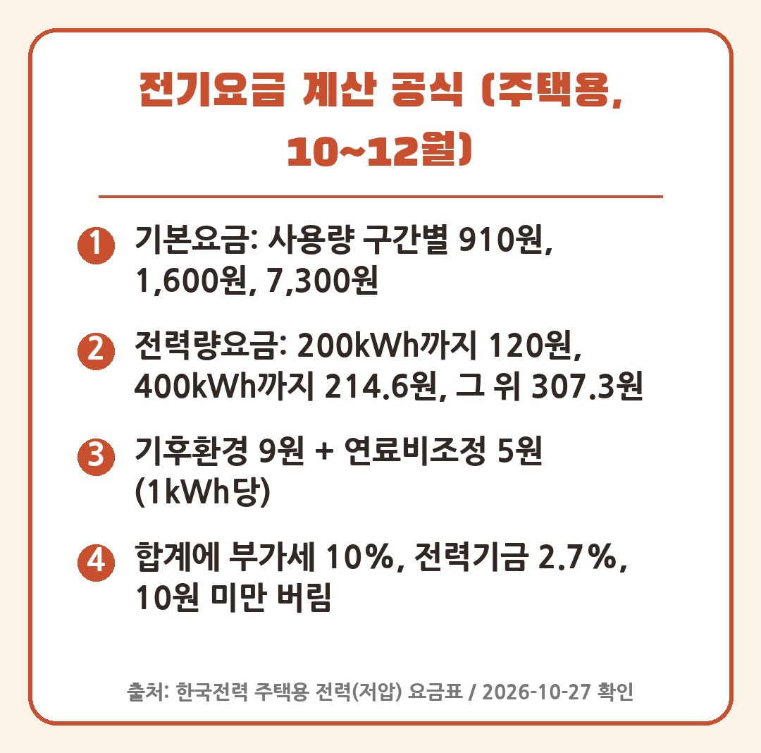 전기요금 계산 공식 요약 카드, 기본요금 전력량요금 기후환경요금 연료비조정요금