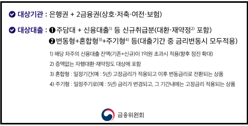 스트레스 DSR 계산방법 - 대상 대출과 한도(미적용사례 포함)