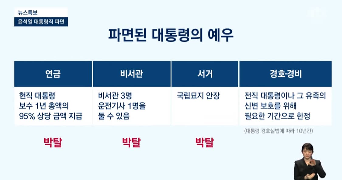 윤석열 파면 ❘ 대통령 탄핵 후 조기대선 일정과 전직 대통령 예우 총정리