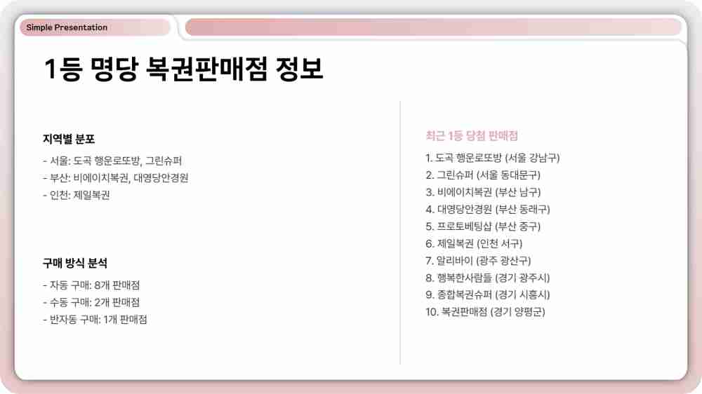 스피또2000 60회 당첨현황 출고율 확인하기