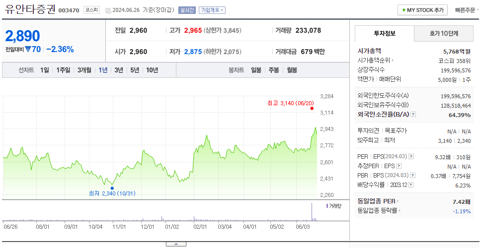 유안타증권_주가