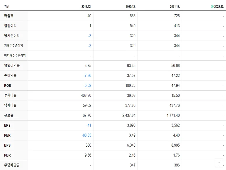 제놀루션 재무제표
