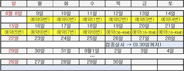 코로나 백신 10부제 예약 및 접종 일정