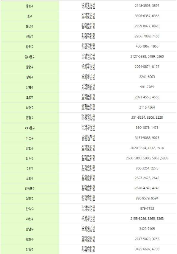 자치구별-난임부부-지원금-문의처(출처-:서울씨블로그)
