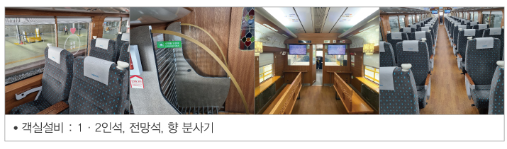 동해산타열차.열차시간&#44;열차요금&#44;열촤자석&#44;환승역