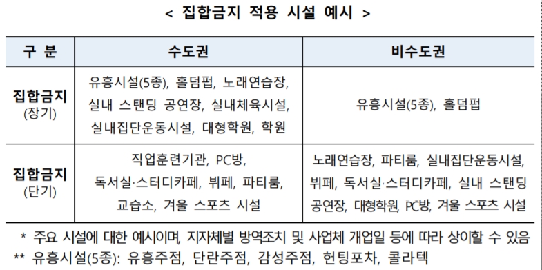 소상공인 희망회복자금
