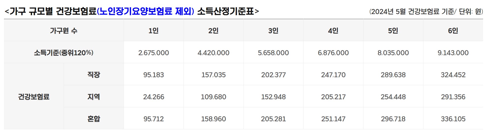 경기도 청년 노동자 통장 지원 자격, 신청 방법