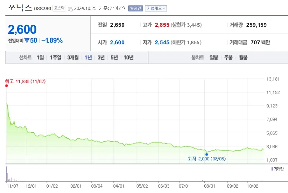 5G 관련주 수혜주
