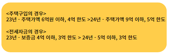 2024년 정부정책