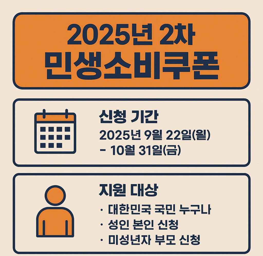 2025년 2차 민생소비쿠폰 신청방법