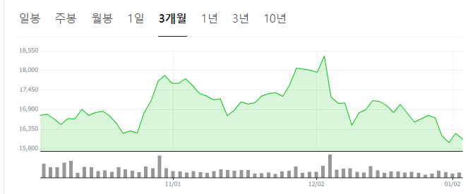 권성동-관련주