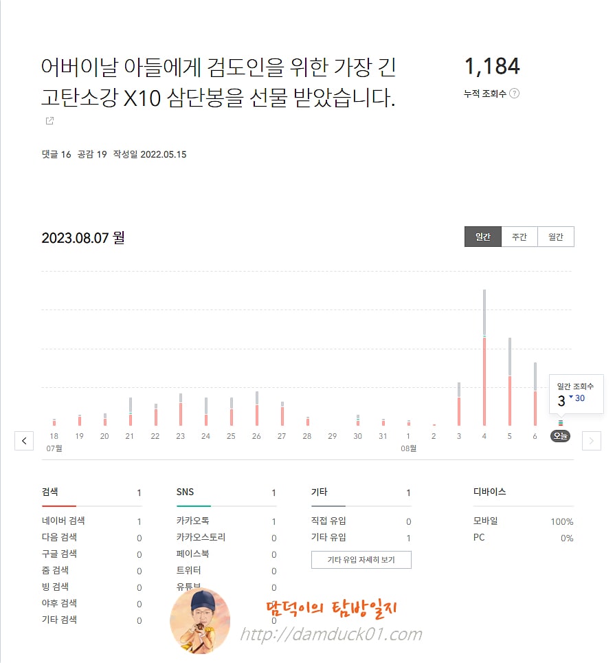 X10 삼단봉 8월, 일 조회수