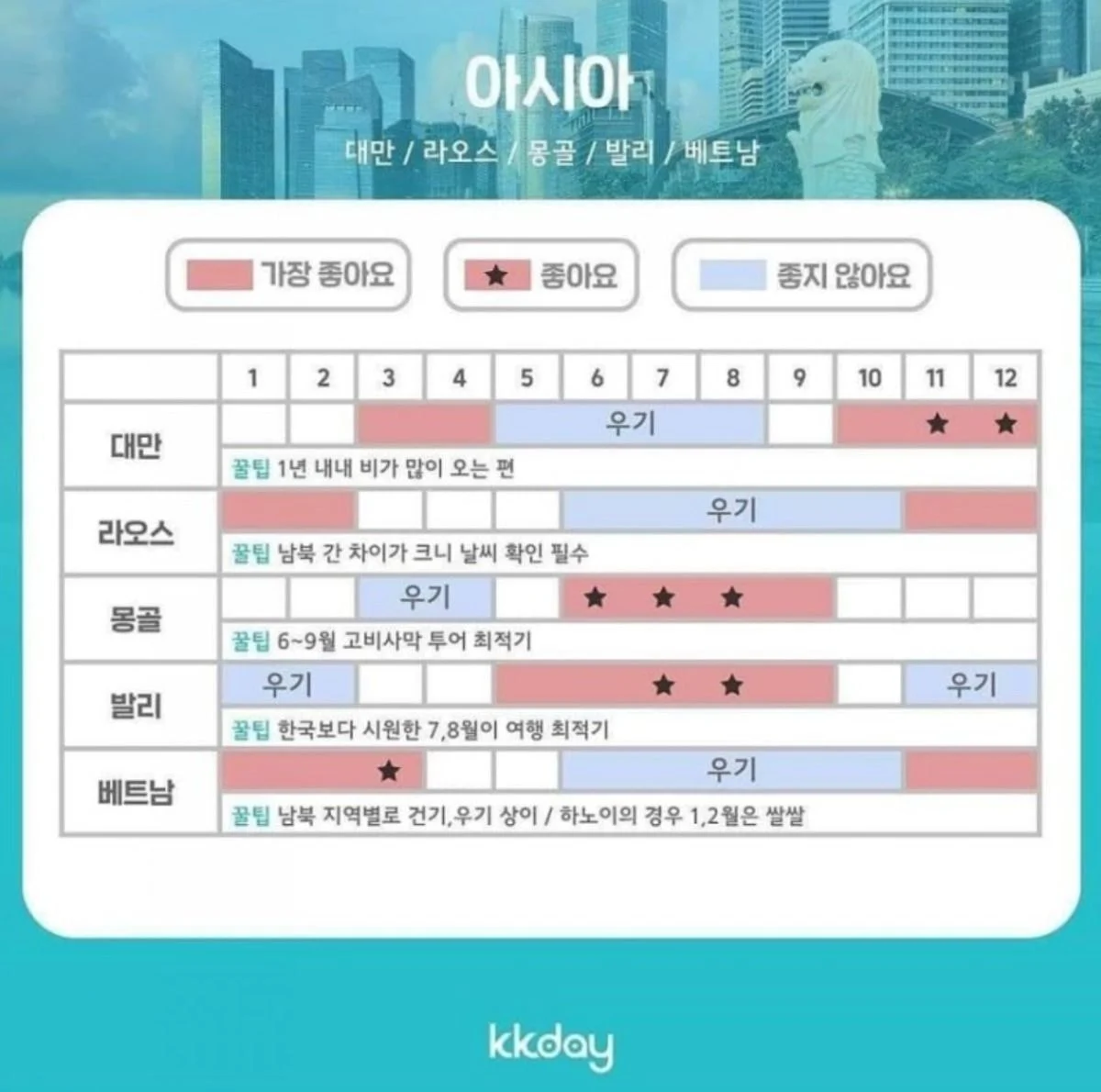해외여행 추천