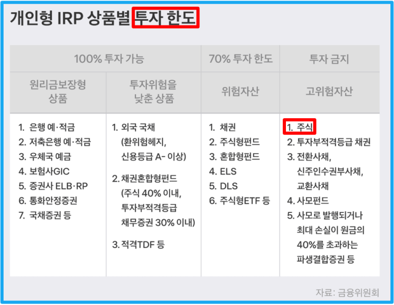 IRP계좌개설방법, 장단점, 수수료절세혜택까지