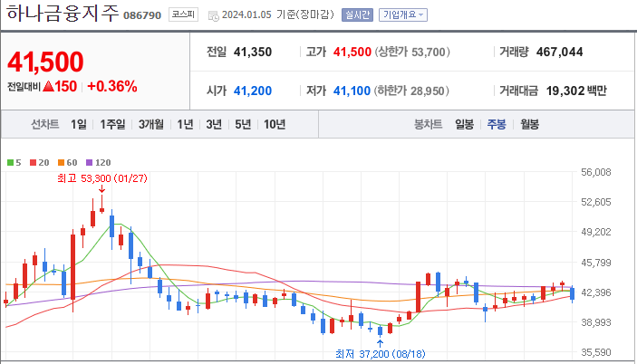 하나금융지주 [086790]