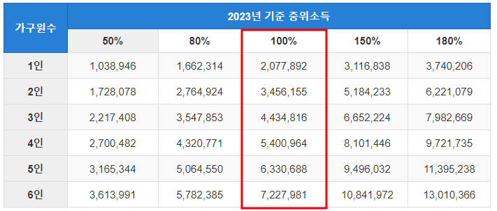 2023년 기준중위소득