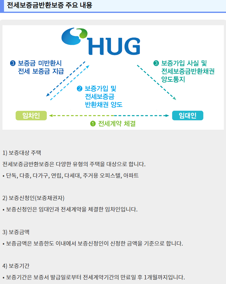 주요내용