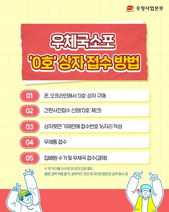 우체국 소포 - 우체통 발송 가능한 &lsquo;0호 상자&rsquo; 출시 - 구입방법