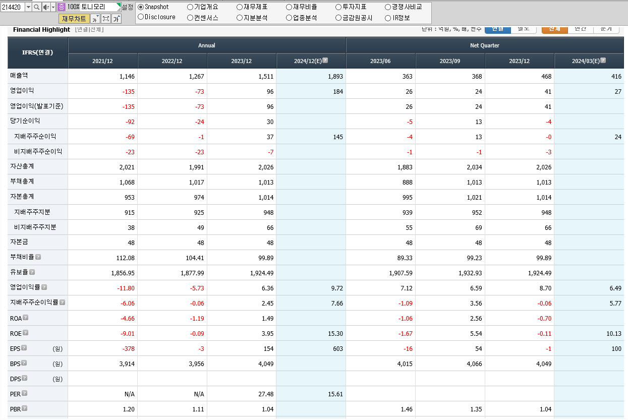 토니모리 재무제표
