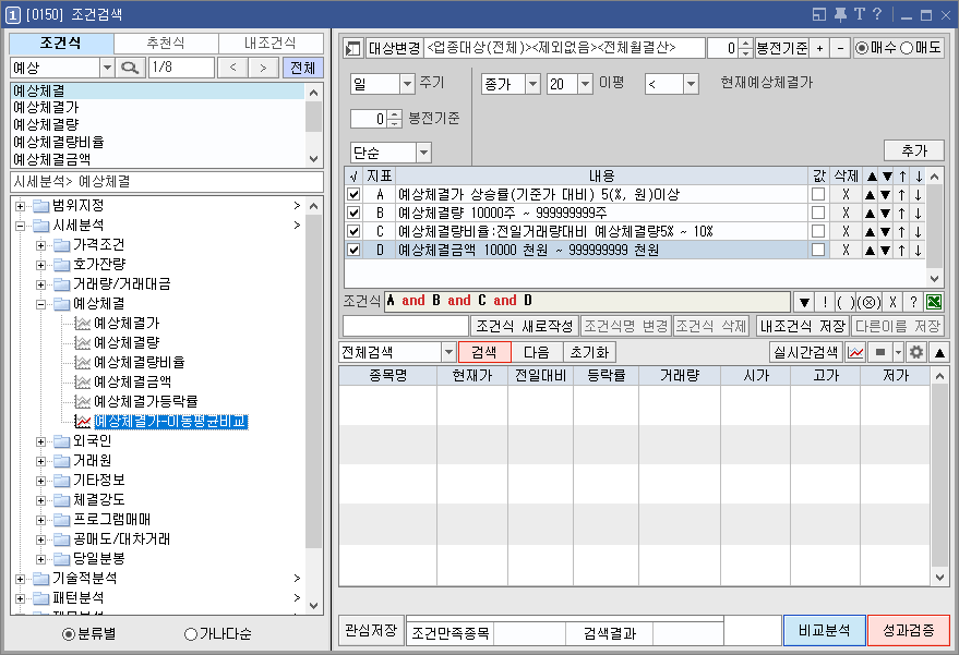 예상 조건식 종류