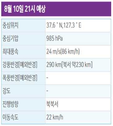 태풍경로, 태풍 현재위치, 태풍 진로예상