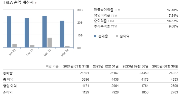 테슬라 주가 전망 실적 배당금 분석