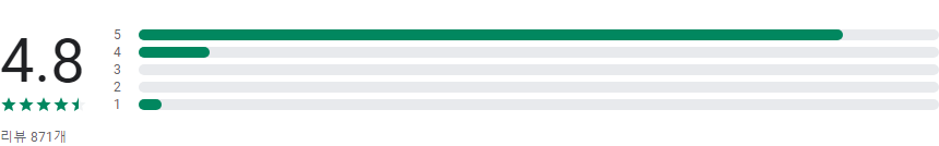 성예사, 성형정보, 병원후기, 리뷰, 가격 커뮤니티, 병원 후기와 리뷰, 성형 관련 최신 뉴스 및 트렌드
