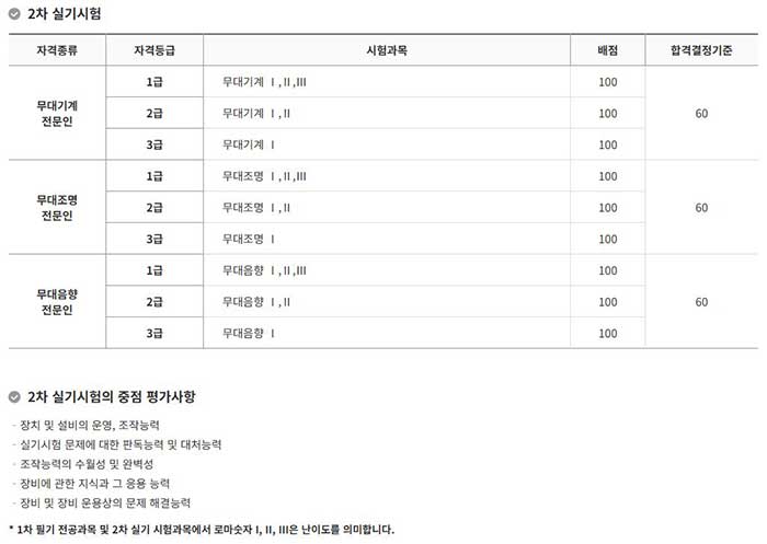 2차 실기시험 안내 (참조: 무대예술전문인 자격검정위원회 홈페이지)