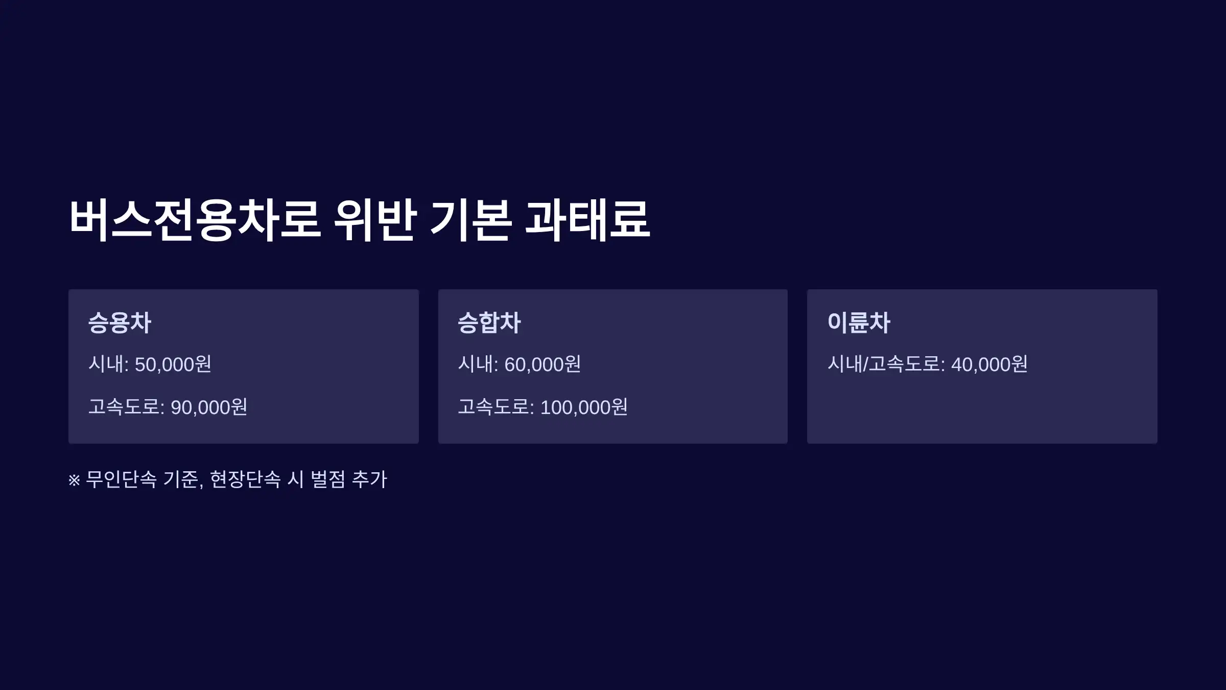 버스전용차로 위반, 기본 과태료는 얼마?