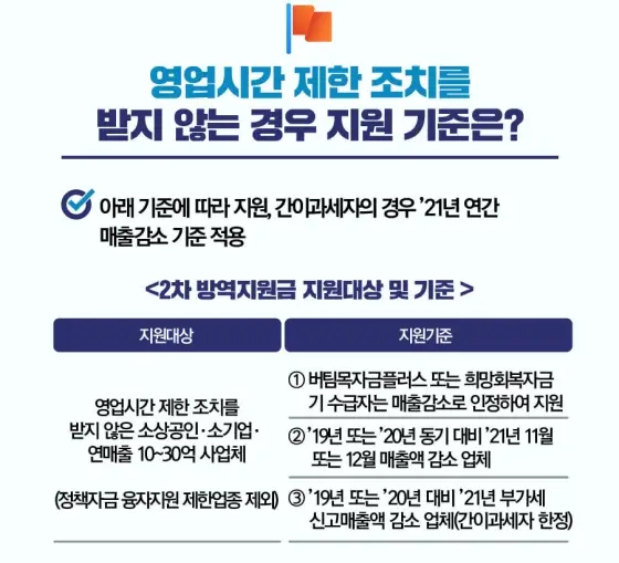 소상공인-2차-방역지원금-300만원-지급