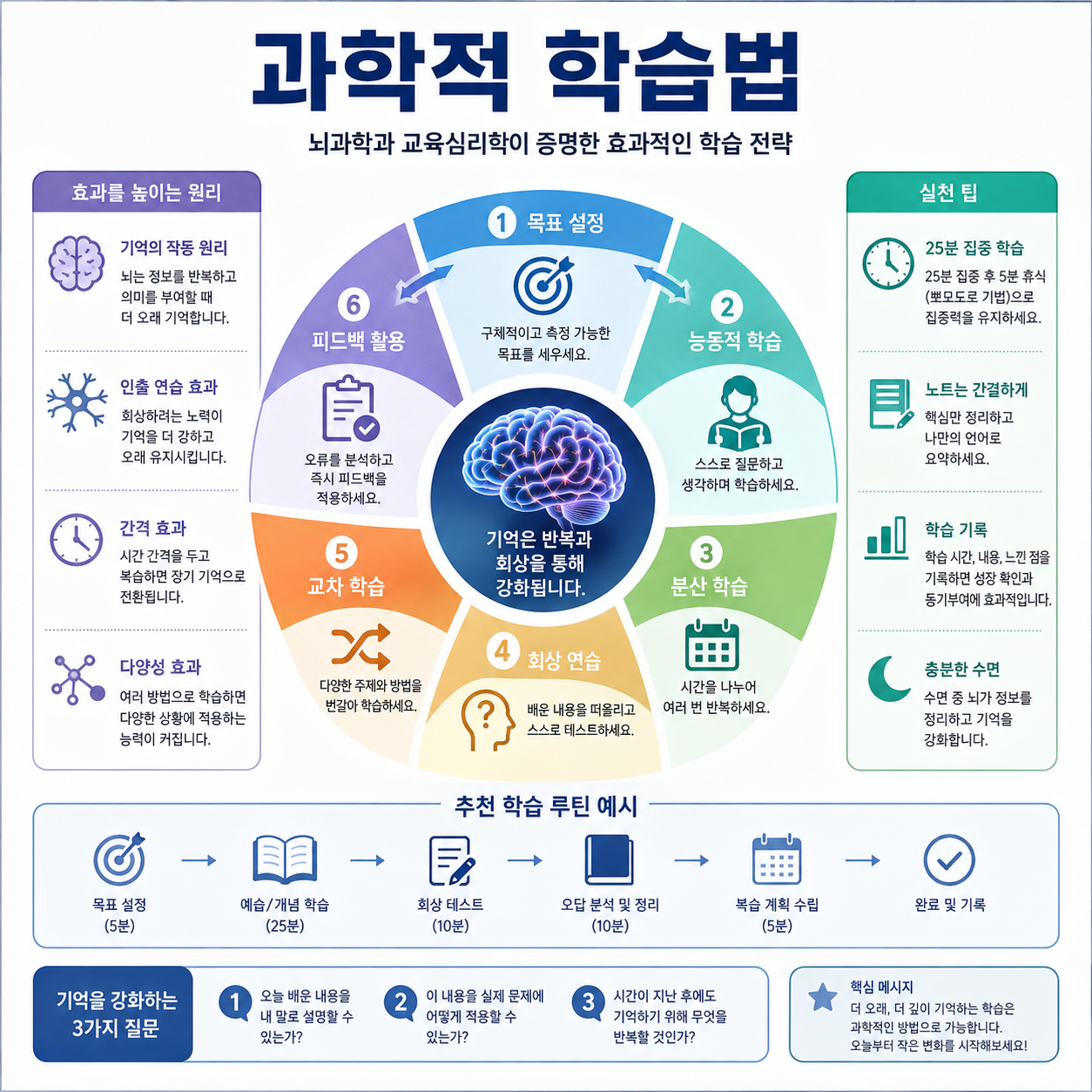 학습법