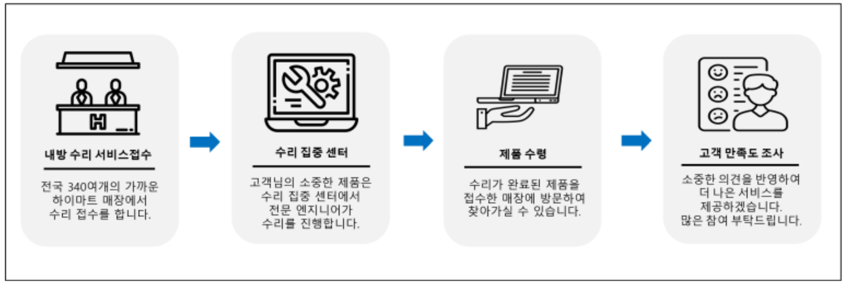asus 노트북 as