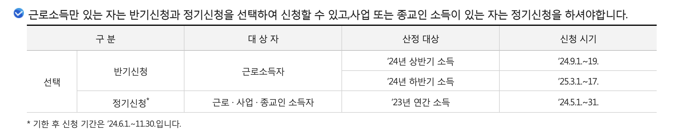 2025년 근로장려금 신청자격 + 유의점 지급 기준 총정리!