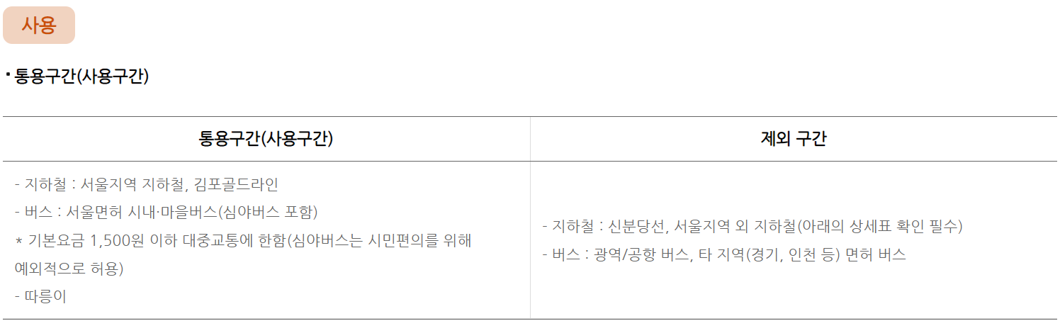 기후동행카드 신청 방법, 기후동행카드 발급 방법, 기후동행카드 사용구간, 기후동행카드 충전