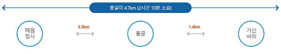 팔공산 등산코스