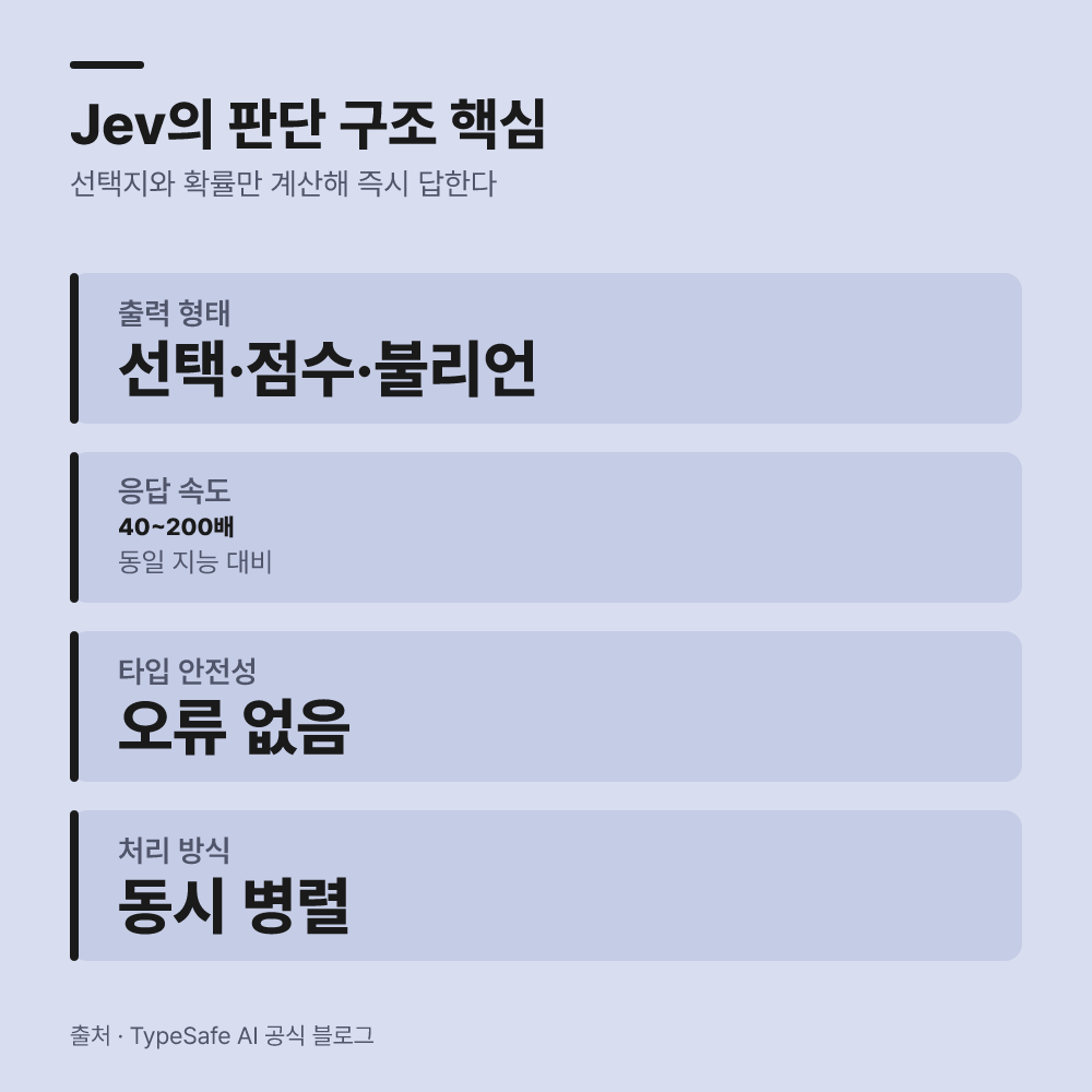 추론 결과는 문장 생성을 거치지 않고 확률로 결정됩니다