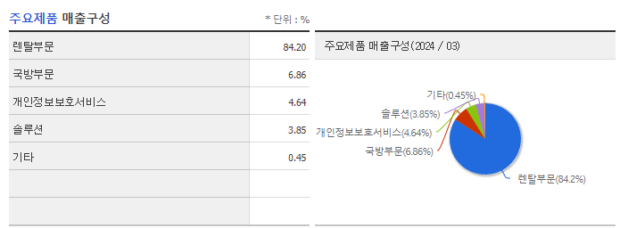 드림시큐리티_주요제품
