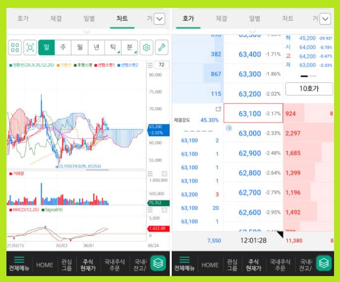주식거래 하는 방법