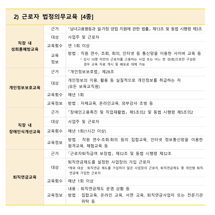 근로자 법정의무교육 캡처 이미지