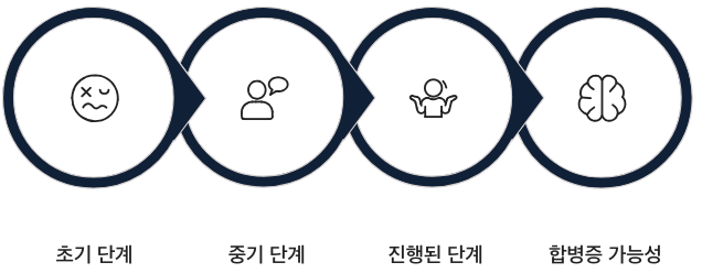 뇌졸중 단계별 증상