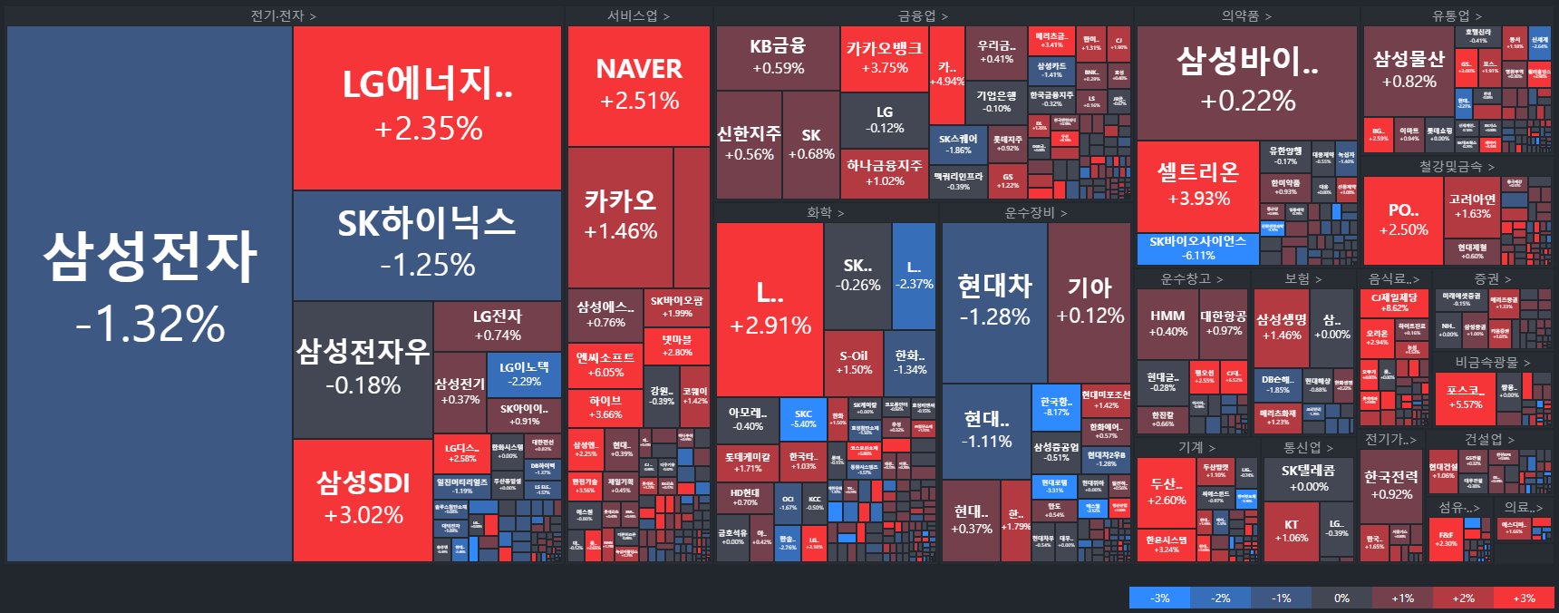 코스피-국내주식MAP-주식타일-tile
